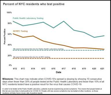 NYCResidents