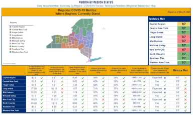 Region-status