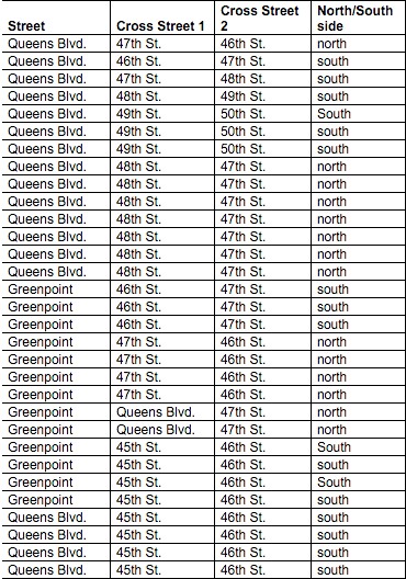 Tree guard locations