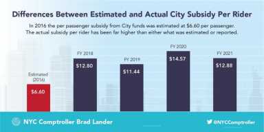 Subsidies