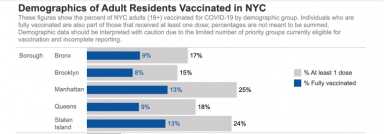 Vacinnated-Christina