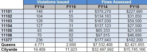Source: Dept. of Consumer Affairs